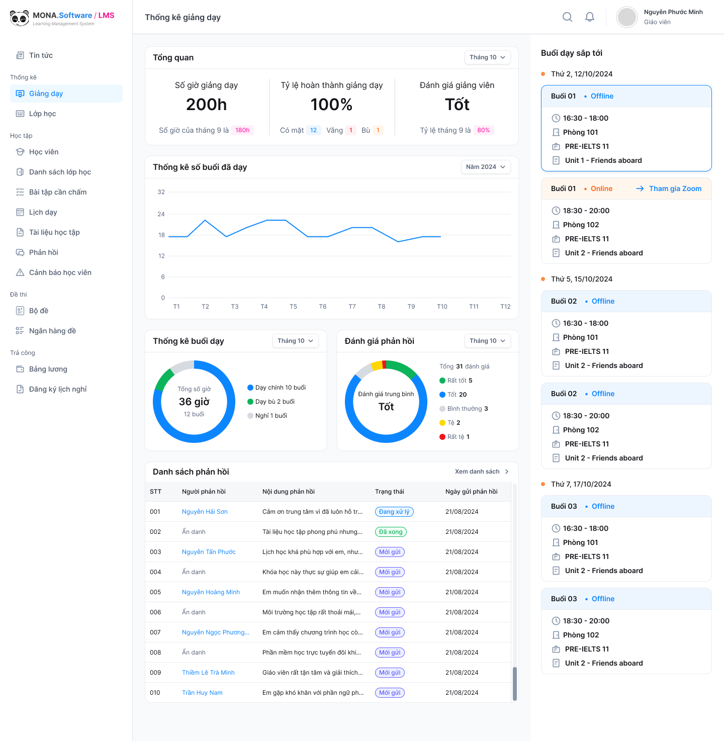Tính năng thống kê và báo cáo giảng dạy