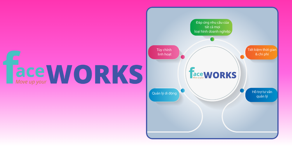 Công cụ hỗ trợ thu học phí online Faceworks