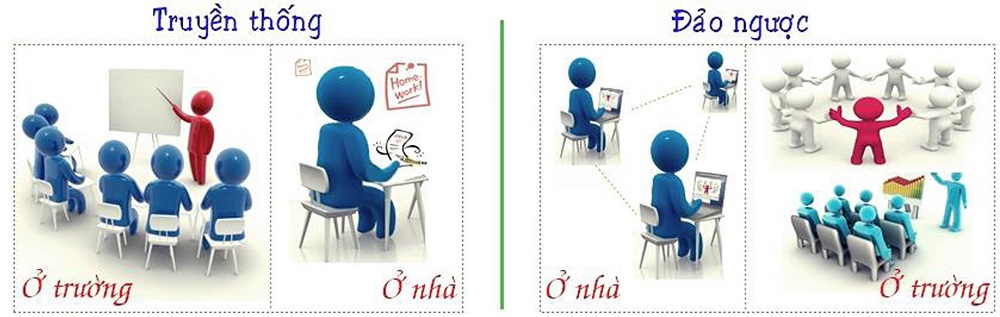 Ưu và nhược điểm của Lớp học đảo ngược Flipped Classroom