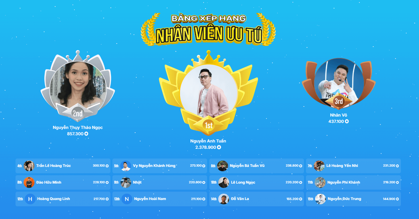MONA SkillHub giúp thúc đẩy tinh thần học tập