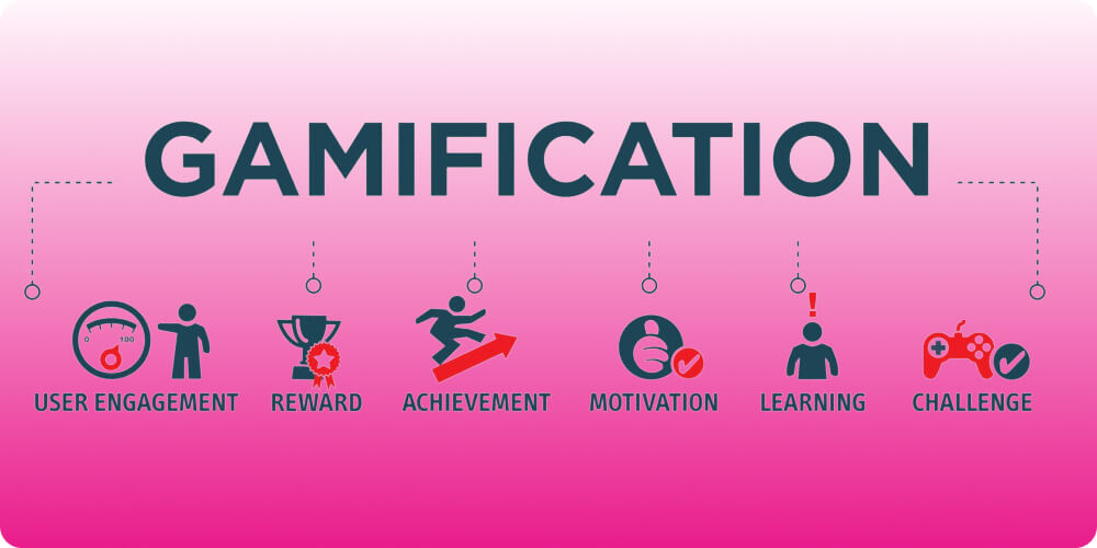 Lợi ích khi ứng dụng gamification trong giảng dạy