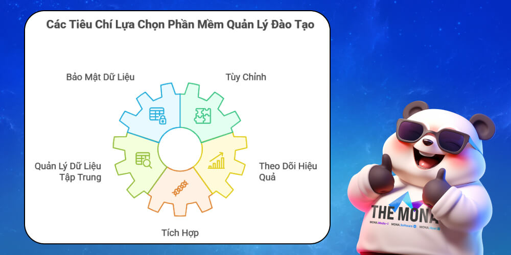 Các tiêu chí lựa chọn phần mềm quản lý đào tạo