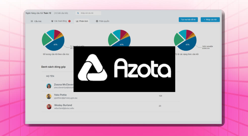 Phần mềm quản lý ngân hàng câu hỏi Azota