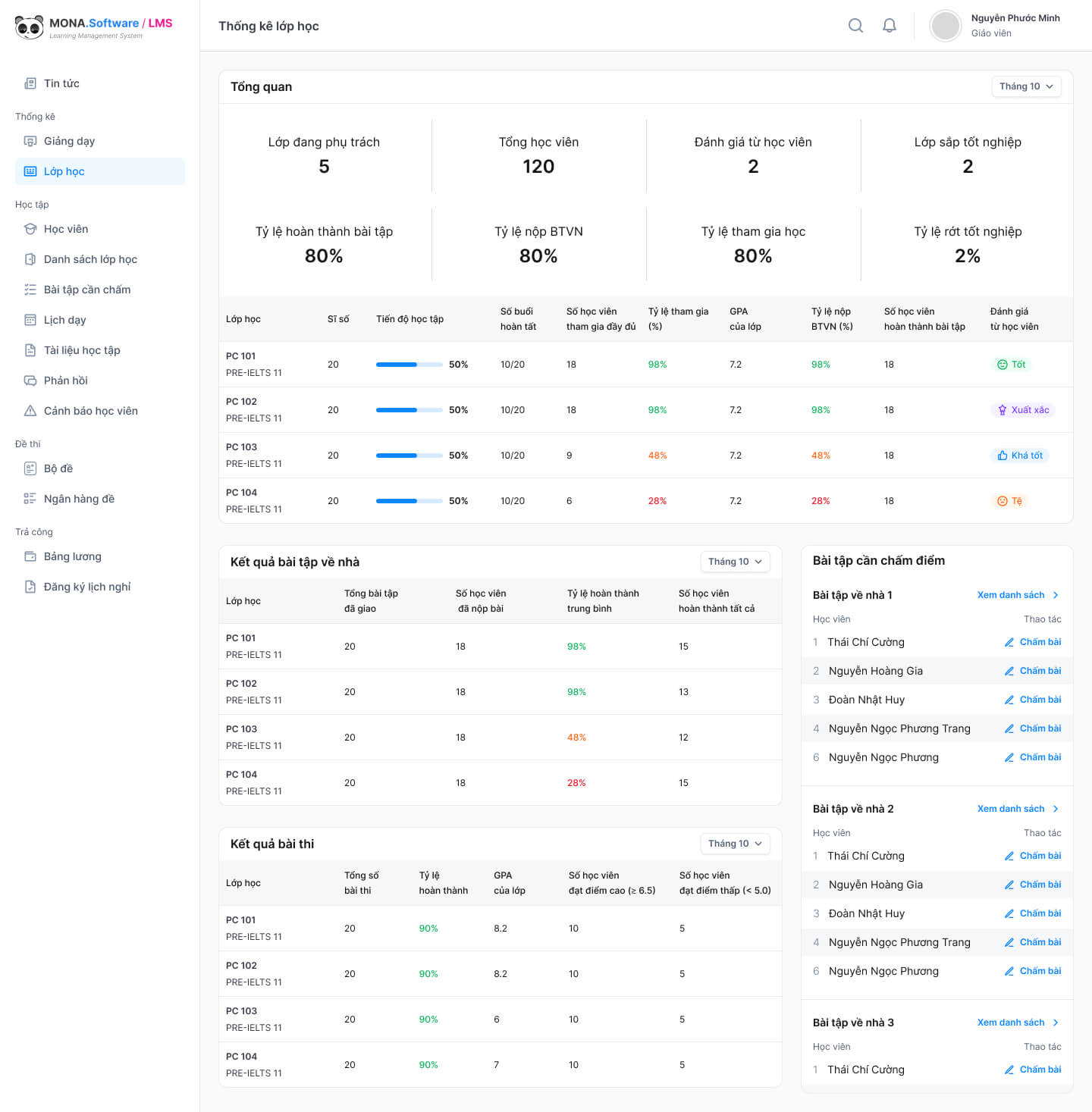 Tính năng thống kê hiệu quả giảng dạy