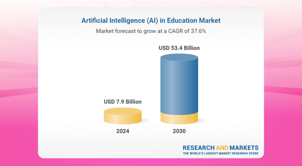 Xu hướng AI và Elearning tác động thị trường