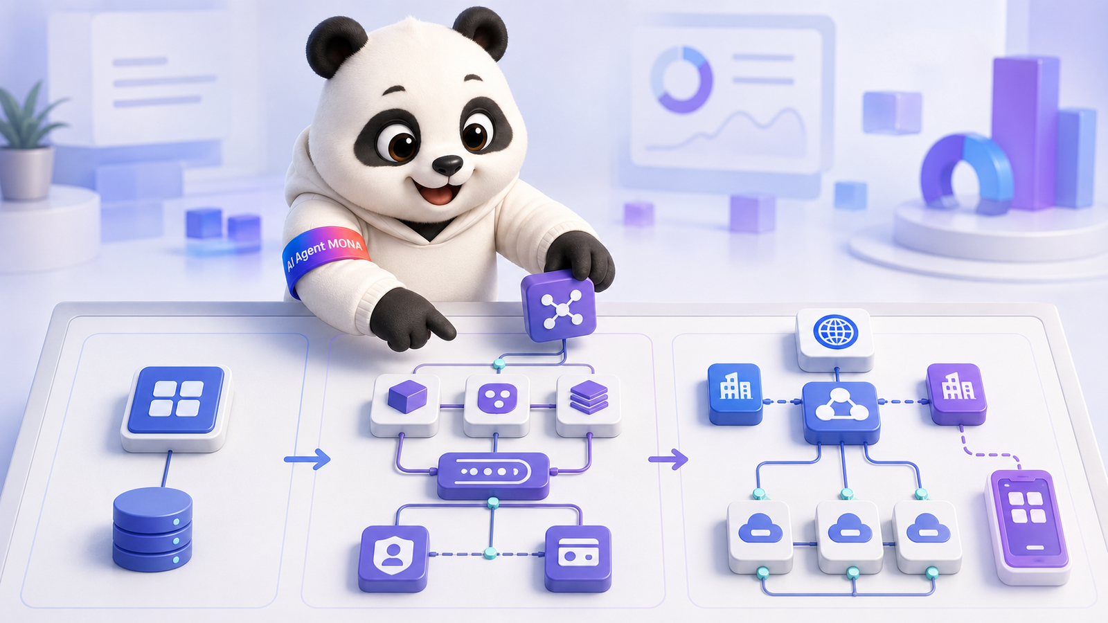 Kiến trúc MONA LMS multi-tenant SSO và API theo ba hướng quy mô