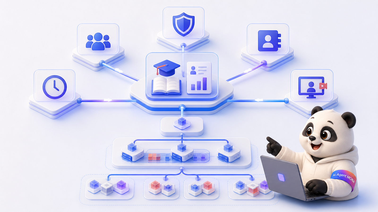 Kiến trúc LMS cho doanh nghiệp tích hợp HRM SSO và CRM
